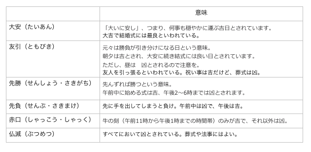 結婚式の日取りはどう決める 日取りの決め方のあれこれ 花嫁ライブラリー